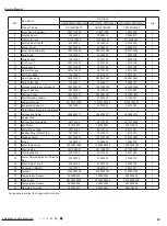 Предварительный просмотр 72 страницы Gree GWH(12)MB-K3DNA2I Service Manual