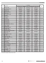 Предварительный просмотр 73 страницы Gree GWH(12)MB-K3DNA2I Service Manual