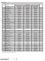 Предварительный просмотр 74 страницы Gree GWH(12)MB-K3DNA2I Service Manual