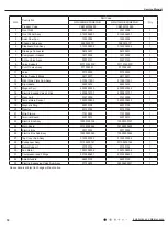 Предварительный просмотр 77 страницы Gree GWH(12)MB-K3DNA2I Service Manual