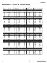 Предварительный просмотр 91 страницы Gree GWH(12)MB-K3DNA2I Service Manual