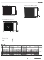 Предварительный просмотр 5 страницы Gree GWH07AFA-K3NNA1A Service Manual