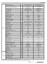 Предварительный просмотр 7 страницы Gree GWH07AFA-K3NNA1A Service Manual