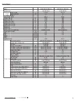 Предварительный просмотр 8 страницы Gree GWH07AFA-K3NNA1A Service Manual