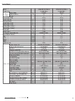 Предварительный просмотр 12 страницы Gree GWH07AFA-K3NNA1A Service Manual