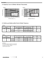 Предварительный просмотр 14 страницы Gree GWH07AFA-K3NNA1A Service Manual