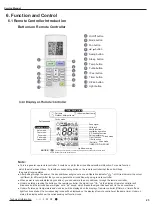 Предварительный просмотр 28 страницы Gree GWH07AFA-K3NNA1A Service Manual