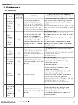 Предварительный просмотр 46 страницы Gree GWH07AFA-K3NNA1A Service Manual