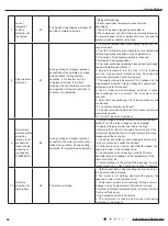 Предварительный просмотр 47 страницы Gree GWH07AFA-K3NNA1A Service Manual