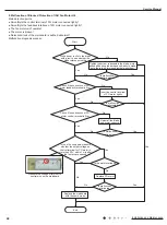 Предварительный просмотр 49 страницы Gree GWH07AFA-K3NNA1A Service Manual