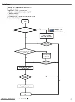 Предварительный просмотр 50 страницы Gree GWH07AFA-K3NNA1A Service Manual