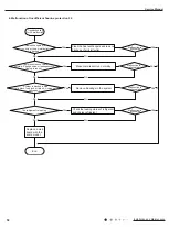 Предварительный просмотр 53 страницы Gree GWH07AFA-K3NNA1A Service Manual