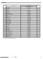 Предварительный просмотр 76 страницы Gree GWH07AFA-K3NNA1A Service Manual