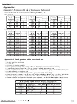 Предварительный просмотр 108 страницы Gree GWH07AFA-K3NNA1A Service Manual