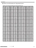 Предварительный просмотр 110 страницы Gree GWH07AFA-K3NNA1A Service Manual