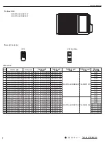 Preview for 5 page of Gree GWH07NA-K3NNA4E Service Manual