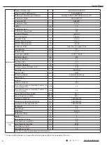 Preview for 7 page of Gree GWH07NA-K3NNA4E Service Manual