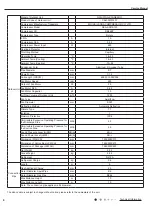 Preview for 9 page of Gree GWH07NA-K3NNA4E Service Manual