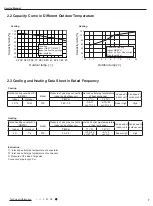 Preview for 10 page of Gree GWH07NA-K3NNA4E Service Manual