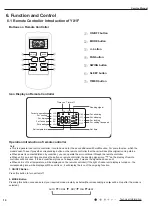 Preview for 17 page of Gree GWH07NA-K3NNA4E Service Manual