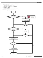 Preview for 41 page of Gree GWH07NA-K3NNA4E Service Manual