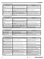 Preview for 45 page of Gree GWH07NA-K3NNA4E Service Manual