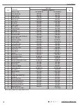 Preview for 47 page of Gree GWH07NA-K3NNA4E Service Manual