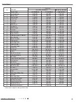 Preview for 48 page of Gree GWH07NA-K3NNA4E Service Manual