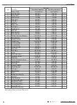 Preview for 49 page of Gree GWH07NA-K3NNA4E Service Manual