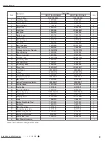 Preview for 52 page of Gree GWH07NA-K3NNA4E Service Manual