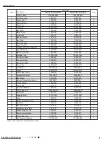 Preview for 54 page of Gree GWH07NA-K3NNA4E Service Manual