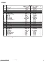 Preview for 58 page of Gree GWH07NA-K3NNA4E Service Manual