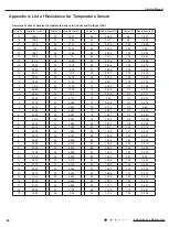 Preview for 71 page of Gree GWH07NA-K3NNA4E Service Manual