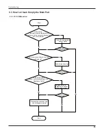 Предварительный просмотр 48 страницы Gree GWH07PA-K3NNA1A Service Manual