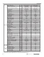 Preview for 7 page of Gree GWH07QA-K3NNA1A Service Manual