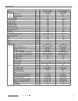 Preview for 8 page of Gree GWH07QA-K3NNA1A Service Manual