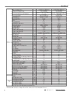 Preview for 9 page of Gree GWH07QA-K3NNA1A Service Manual