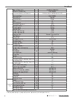 Preview for 11 page of Gree GWH07QA-K3NNA1A Service Manual