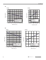 Preview for 13 page of Gree GWH07QA-K3NNA1A Service Manual