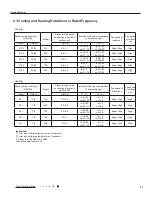 Preview for 14 page of Gree GWH07QA-K3NNA1A Service Manual