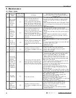 Preview for 43 page of Gree GWH07QA-K3NNA1A Service Manual