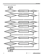 Preview for 47 page of Gree GWH07QA-K3NNA1A Service Manual