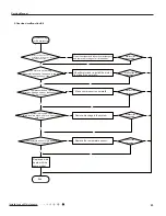 Preview for 48 page of Gree GWH07QA-K3NNA1A Service Manual