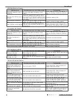 Preview for 51 page of Gree GWH07QA-K3NNA1A Service Manual