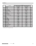 Preview for 60 page of Gree GWH07QA-K3NNA1A Service Manual