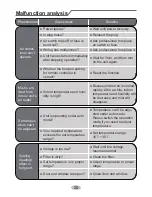 Предварительный просмотр 24 страницы Gree GWH07QB-K3DNA1G/I Owner'S Manual