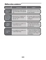 Предварительный просмотр 25 страницы Gree GWH07QB-K3DNA1G/I Owner'S Manual