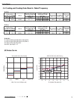 Предварительный просмотр 8 страницы Gree GWH09AAB-K6DNA1A Service Manual