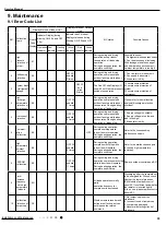 Предварительный просмотр 36 страницы Gree GWH09AAB-K6DNA1A Service Manual