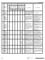 Предварительный просмотр 37 страницы Gree GWH09AAB-K6DNA1A Service Manual